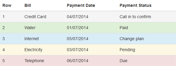 Bootstrap Table with Emphasis Classes