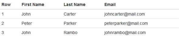 Bootstrap Condensed Table