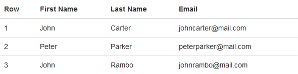 Bootstrap Simple Table