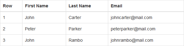 Bootstrap Table with Borders