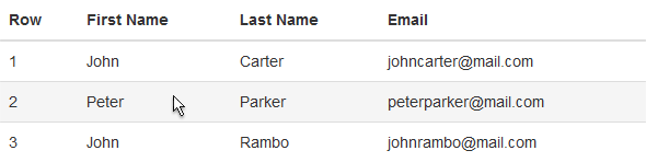 Bootstrap Table with Hover States