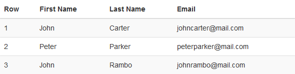 Bootstrap Tables with Alternate Background