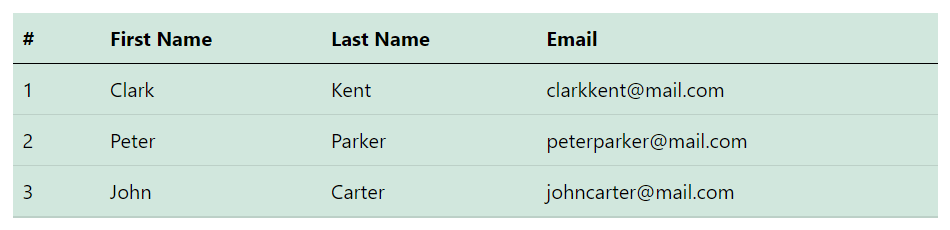 Bootstrap Accented Table