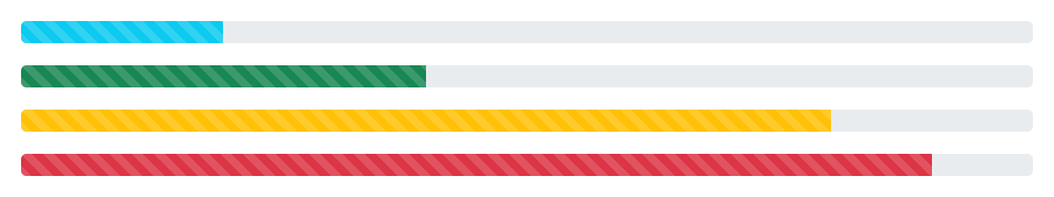 Bootstrap Striped Progress Bar with Emphasis