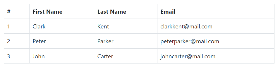 Bootstrap Table with Borders