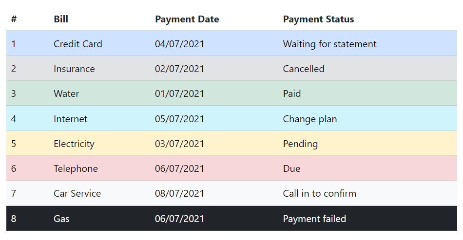 Bootstrap Table with Accented Rows