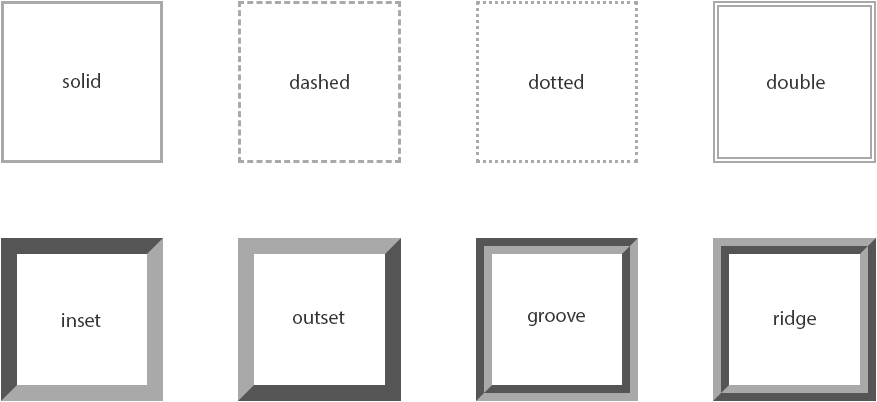 CSS outline Styles