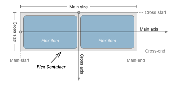 Flexbox Illustration