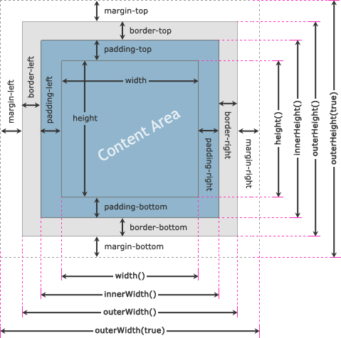 jQuery Dimensions