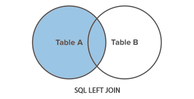 SQL LEFT JOIN Operation - Tutorial Republic