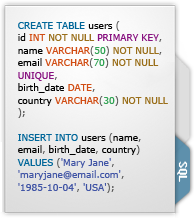SQL Document Sample